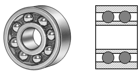 types of bearing