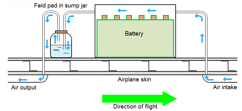 DESCRIPTION AND OPRATION [ELECTRICAL POWER]