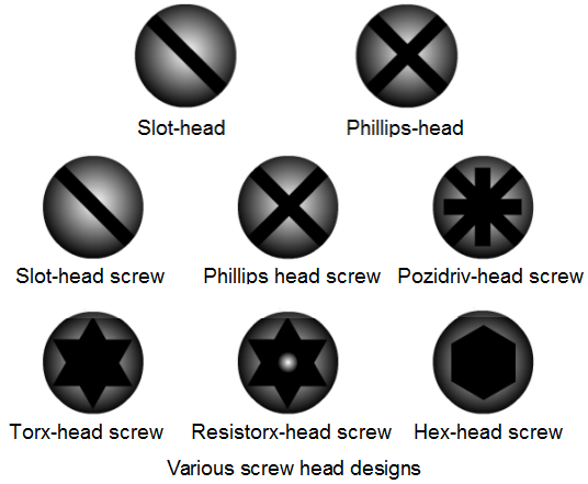 screw head shapes